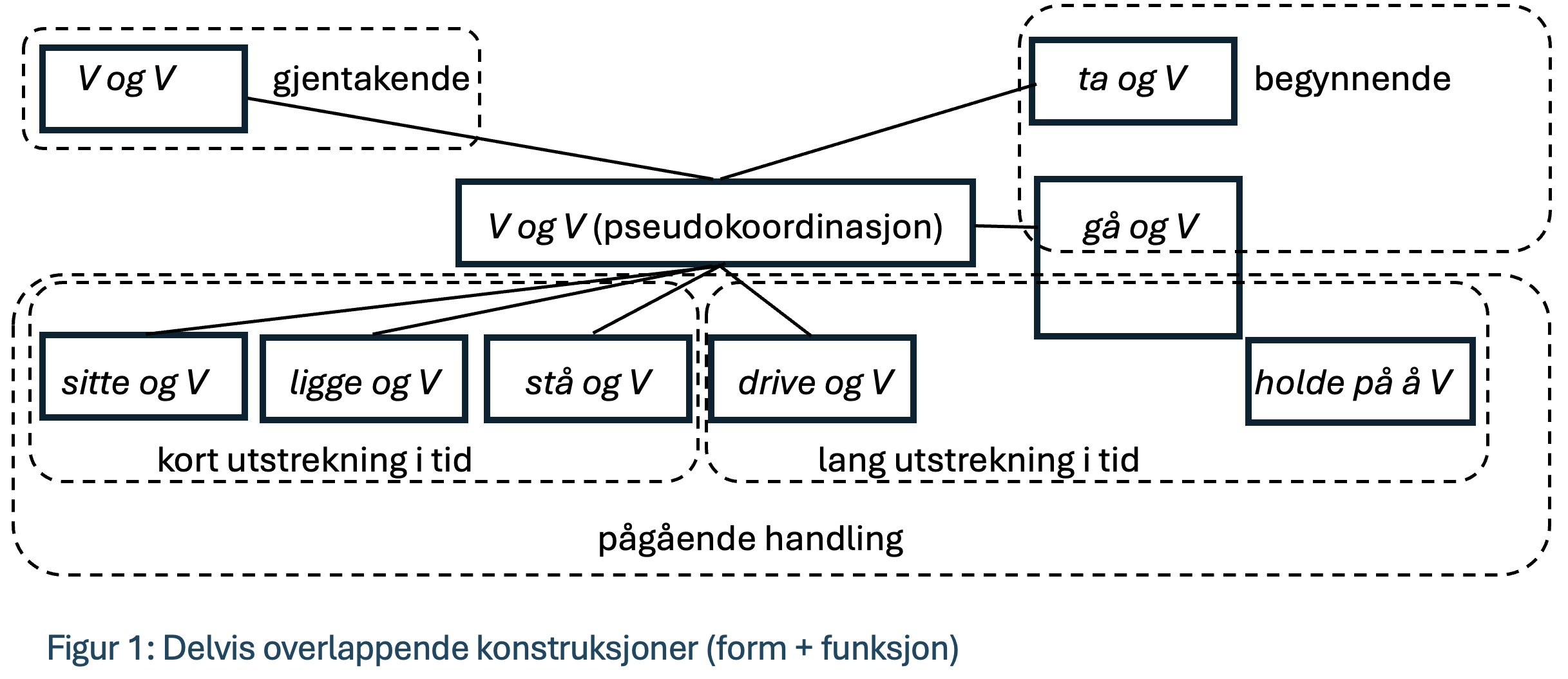 Network illustration